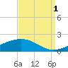 Tide chart for Waveland, Mississippi on 2021/09/1