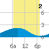 Tide chart for Waveland, Mississippi on 2021/09/2