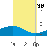 Tide chart for Waveland, Mississippi on 2021/09/30