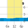 Tide chart for Waveland, Mississippi on 2021/09/9