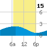Tide chart for Waveland, Mississippi on 2021/10/15