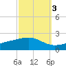 Tide chart for Waveland, Mississippi on 2021/10/3