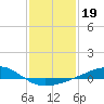 Tide chart for Waveland, Mississippi on 2022/01/19
