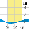 Tide chart for Waveland, Mississippi on 2022/02/15