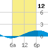 Tide chart for Waveland, Mississippi on 2022/03/12