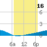 Tide chart for Waveland, Mississippi on 2022/03/16