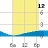 Tide chart for Waveland, Mississippi on 2022/04/12