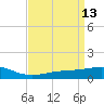 Tide chart for Waveland, Mississippi on 2022/04/13