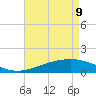 Tide chart for Waveland, Mississippi on 2022/05/9