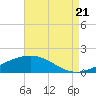 Tide chart for Waveland, Mississippi on 2022/08/21
