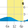 Tide chart for Waveland, Mississippi on 2022/08/6
