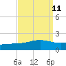 Tide chart for Waveland, Mississippi on 2022/09/11