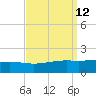 Tide chart for Waveland, Mississippi on 2022/09/12