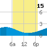 Tide chart for Waveland, Mississippi on 2022/09/15