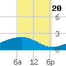 Tide chart for Waveland, Mississippi on 2022/09/20