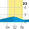 Tide chart for Waveland, Mississippi on 2022/09/23