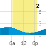 Tide chart for Waveland, Mississippi on 2022/09/2