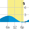 Tide chart for Waveland, Mississippi on 2022/09/5