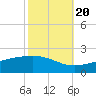 Tide chart for Waveland, Mississippi on 2022/10/20