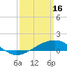 Tide chart for Waveland, Mississippi on 2023/03/16