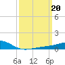 Tide chart for Waveland, Mississippi on 2023/03/20