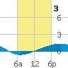 Tide chart for Waveland, Mississippi on 2023/03/3