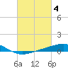 Tide chart for Waveland, Mississippi on 2023/03/4