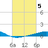 Tide chart for Waveland, Mississippi on 2023/03/5
