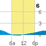 Tide chart for Waveland, Mississippi on 2023/03/6