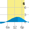 Tide chart for Waveland, Mississippi on 2023/07/6
