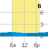 Tide chart for Waveland, Mississippi on 2023/08/6