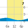 Tide chart for Waveland, Mississippi on 2023/08/7
