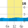 Tide chart for Waveland, Mississippi on 2023/09/16
