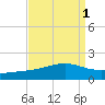 Tide chart for Waveland, Mississippi on 2023/09/1