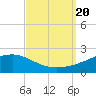 Tide chart for Waveland, Mississippi on 2023/09/20