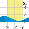 Tide chart for Waveland, Mississippi on 2023/09/21