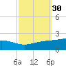Tide chart for Waveland, Mississippi on 2023/09/30