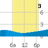 Tide chart for Waveland, Mississippi on 2023/09/3