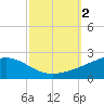 Tide chart for Waveland, Mississippi on 2023/10/2