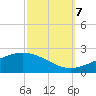 Tide chart for Waveland, Mississippi on 2023/10/7