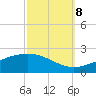 Tide chart for Waveland, Mississippi on 2023/10/8
