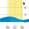 Tide chart for Waveland, Mississippi on 2023/10/9