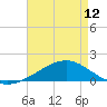 Tide chart for Waveland, Mississippi on 2024/05/12