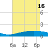 Tide chart for Waveland, Mississippi on 2024/05/16