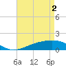 Tide chart for Waveland, Mississippi on 2024/05/2