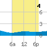 Tide chart for Waveland, Mississippi on 2024/05/4