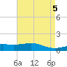 Tide chart for Waveland, Mississippi on 2024/05/5