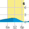 Tide chart for Waveland, Mississippi on 2024/05/6