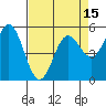 Tide chart for Rogue River, Wedderburn, Oregon on 2021/04/15