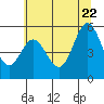 Tide chart for Wedderburn, Oregon on 2022/06/22